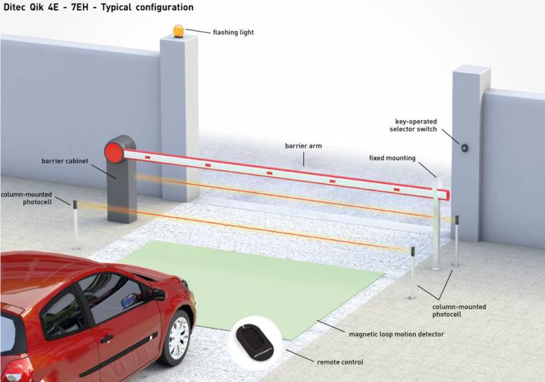 Ditec QIK Range - Insight Automation